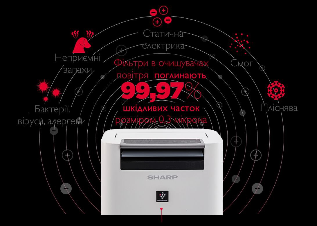 технологія Plasmacluster